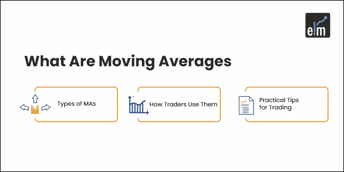 Types of Moving Averages for traders