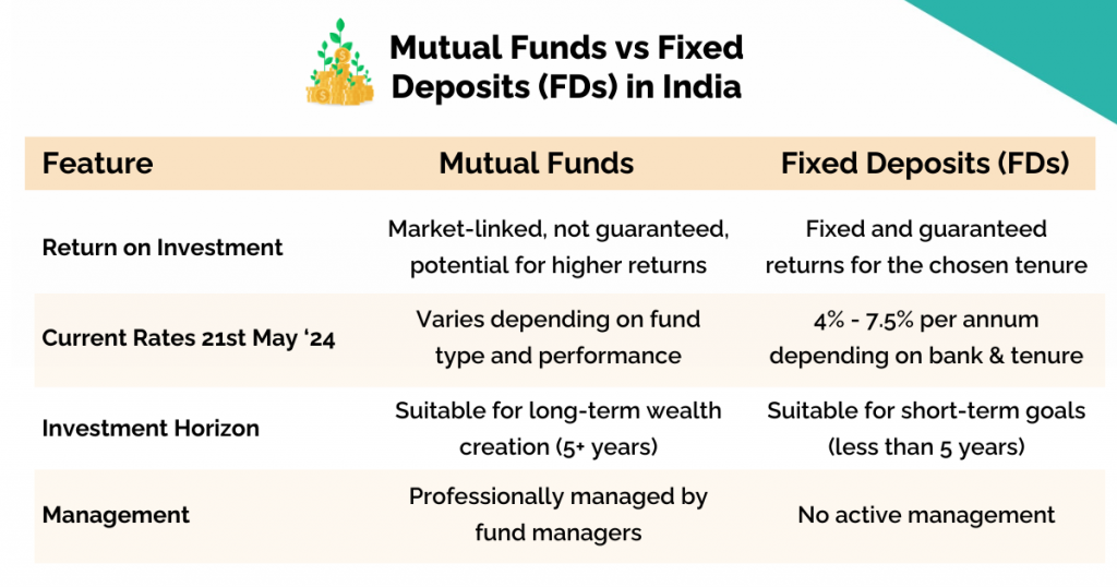 Fixed Deposits vs. Mutual Funds- Which Investment is Right for You? 1
