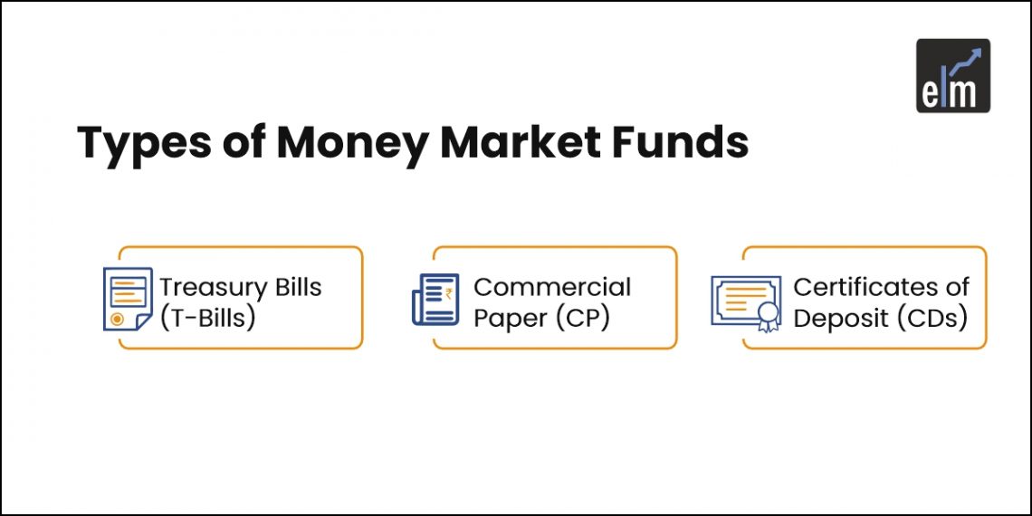 Money market funds