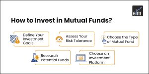 How to invest in Mutual Fund?