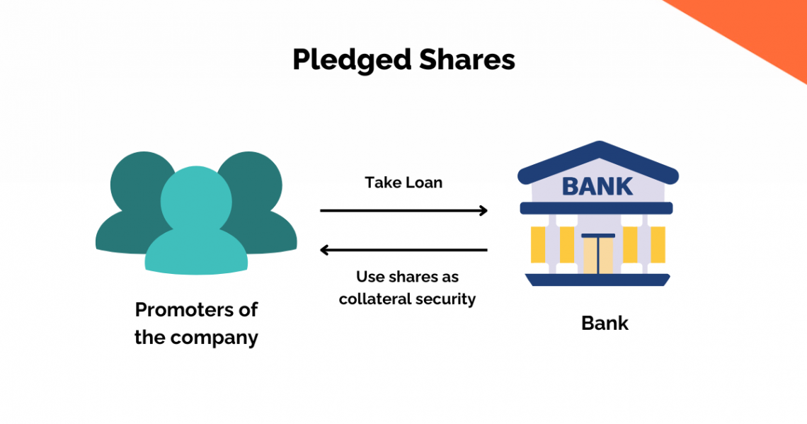 What Are Pledged Shares? Understand How They Impact Investors