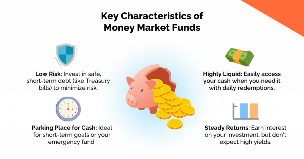 What Are The Major Components Of The Money Market What Are The Major Components Of The Money Market