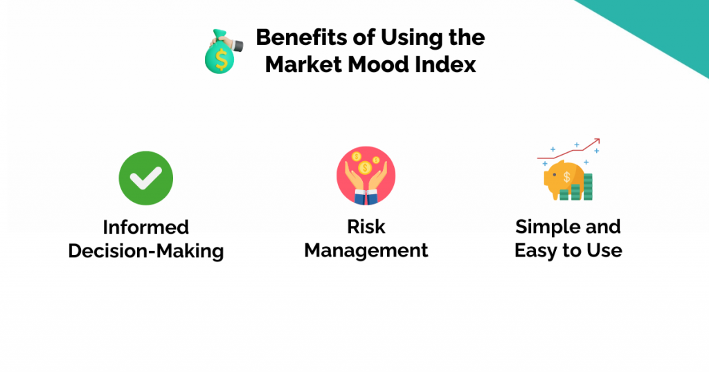 What is Market Mood Index? Analysis and Strategy 3