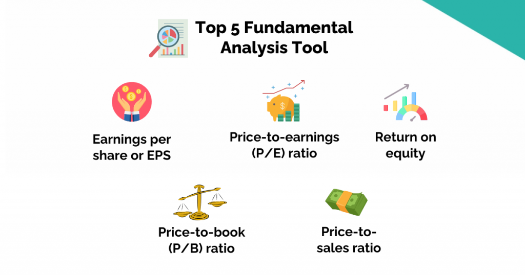 fundamental analysis tools 