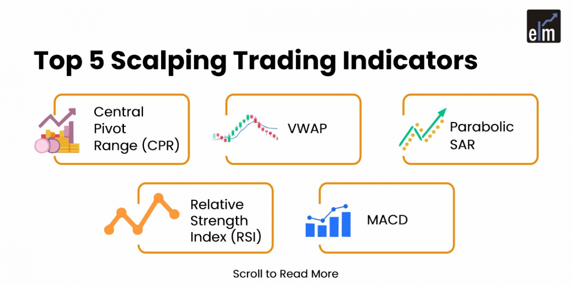 scalping trading indicators