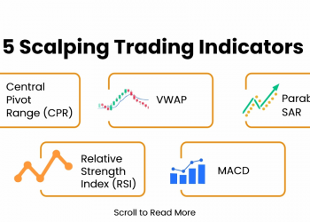 scalping trading indicators