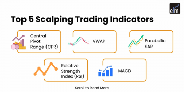 scalping trading indicators