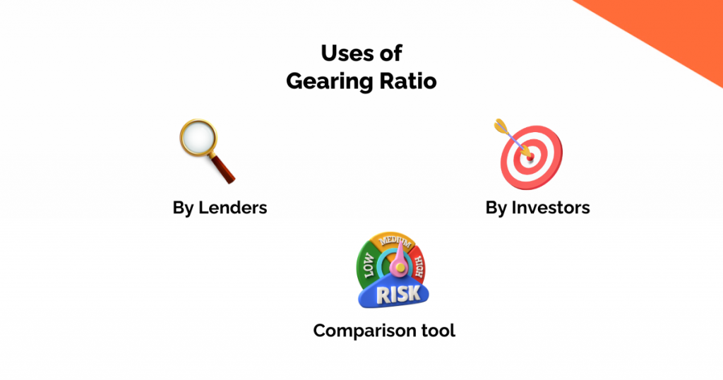 gearing ratio