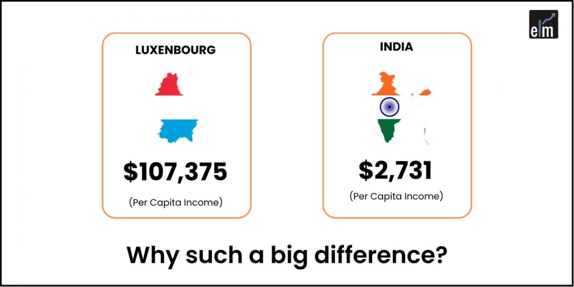 A Tiny Country With The Highest GDP per Capita: Luxembourg 1