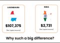 A Tiny Country With The Highest GDP per Capita: Luxembourg 16