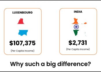 A Tiny Country With The Highest GDP per Capita: Luxembourg 1