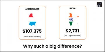 A Tiny Country With The Highest GDP per Capita: Luxembourg 1