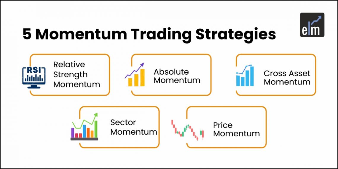 5 Momentum Trading Strategies