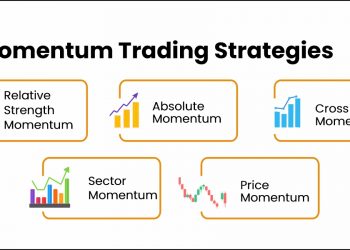 5 Momentum Trading Strategies