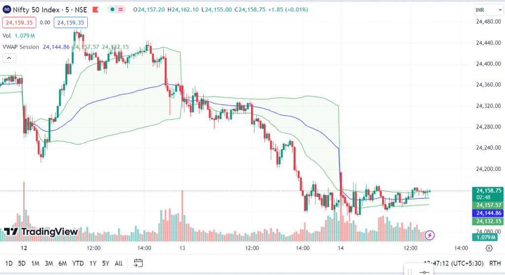 Top 5 Scalping Trading Indicators 1