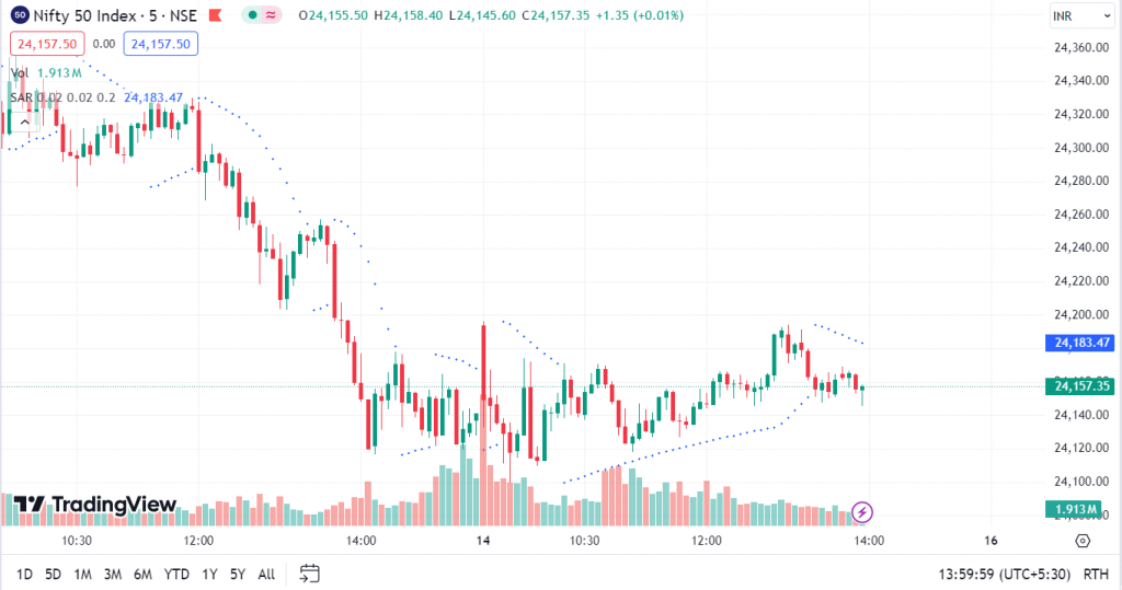 Top 5 Scalping Trading Indicators 2