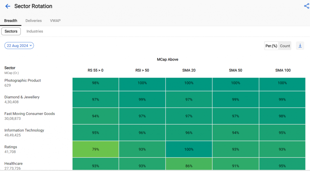 Sector Momentum Strategy