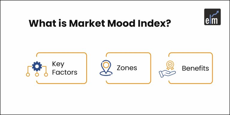 Market Mood Index