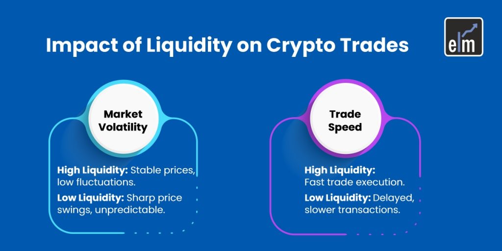 Impact of Liquidity on Crypto trades