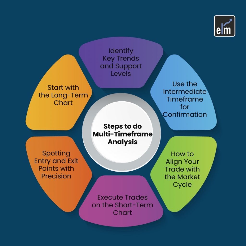 Top 5 Proven Strategies for a Multi-Timeframe Analysis 8