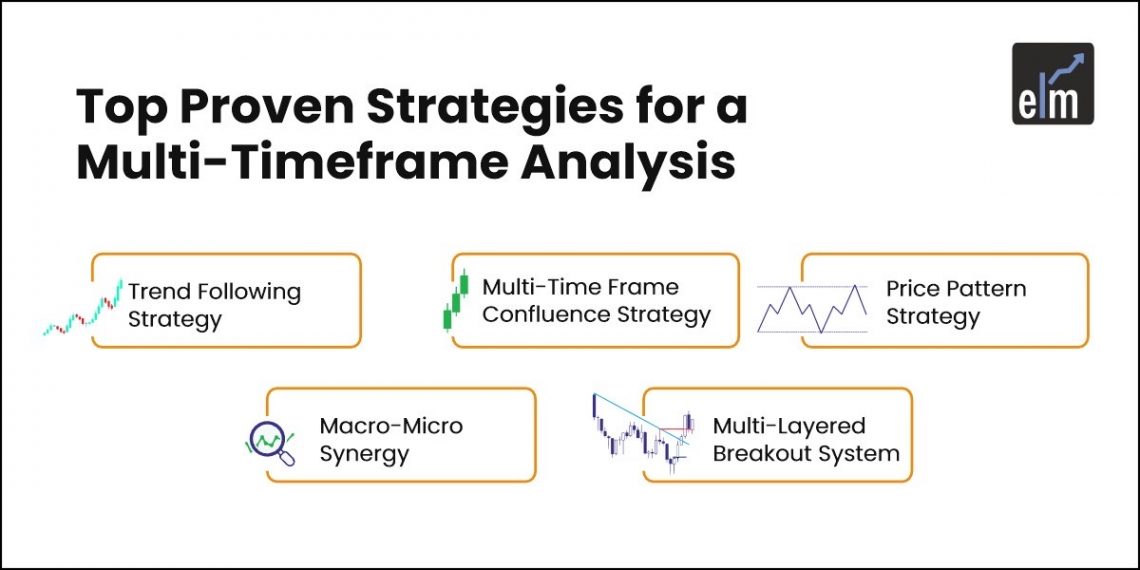 Top 5 Proven Strategies for a Multi-Timeframe Analysis 1