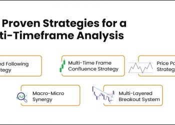 Top 5 Proven Strategies for a Multi-Timeframe Analysis 1