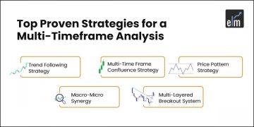 Top 5 Proven Strategies for a Multi-Timeframe Analysis 1