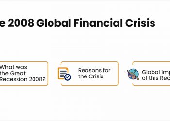 2008 Global Financial Crisis