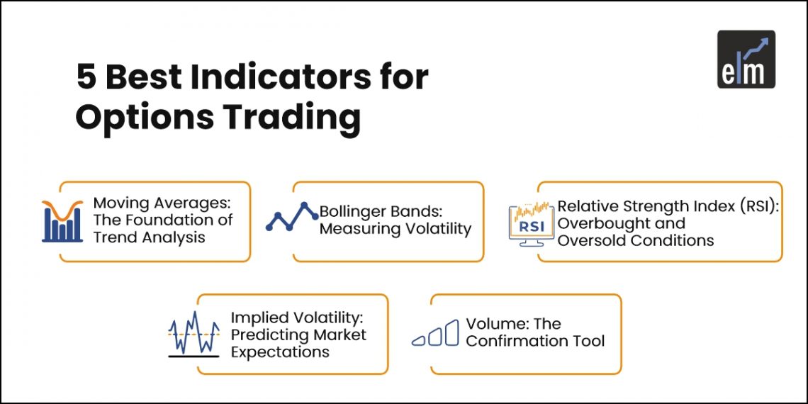 5-best-indicators-for-options-trading