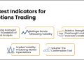 best indicators for options trading