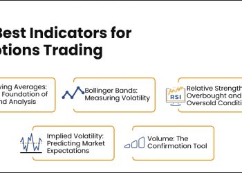 best indicators for options trading