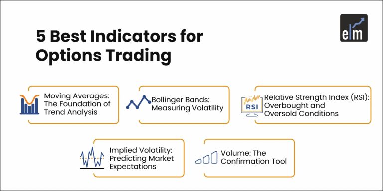 5-best-indicators-for-options-trading