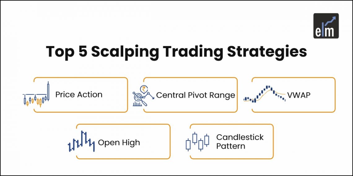 Scalping Trading Strategies