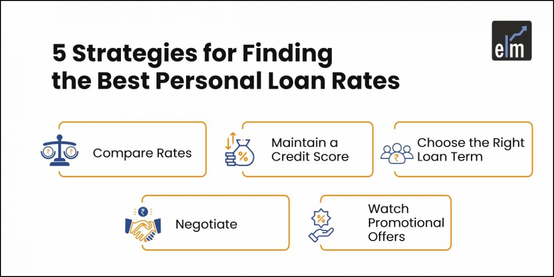 Best Personal loan Rates