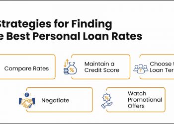 Best Personal loan Rates