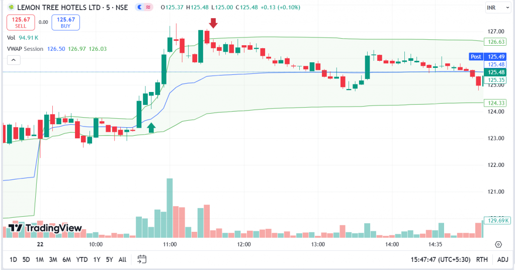 VWAP Scalping Strategy