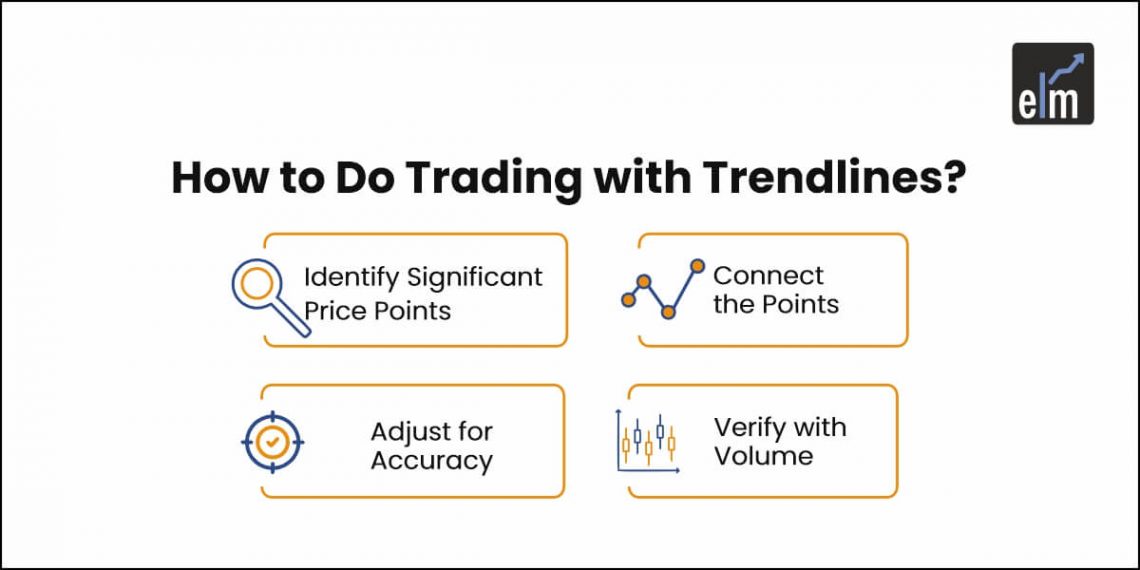 How to do trading with trendlines?