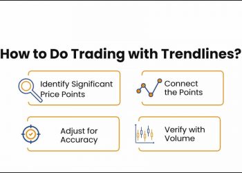 How to do trading with trendlines?