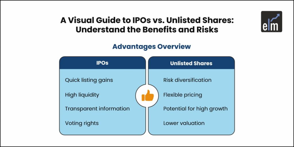 IPOs vs. Unlisted Shares Disadvantages Overview