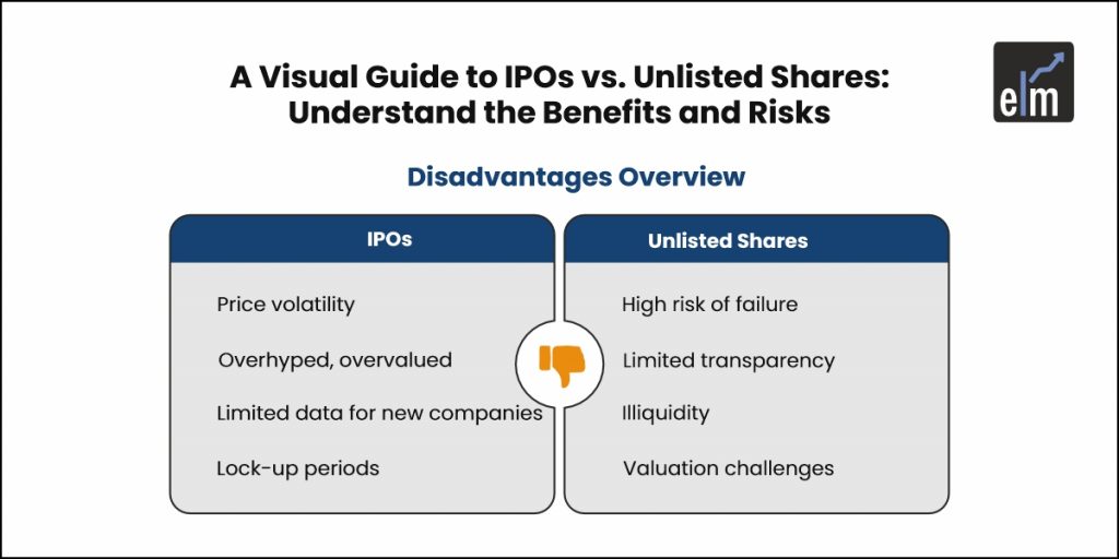 IPOs vs. Unlisted Shares disadvantages overview