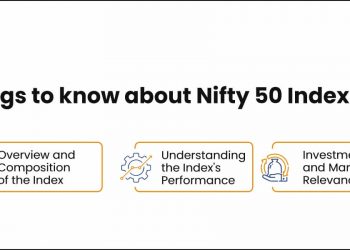 Nifty 50 Index