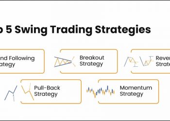 Top 5 Swing Trading Strategies 1