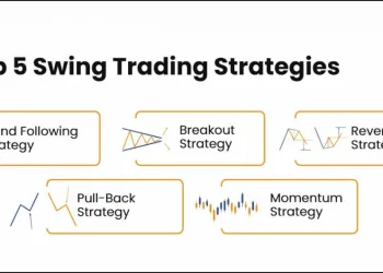 Top swing trading strategies for Indian Market