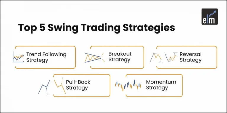 Top swing trading strategies for Indian Market