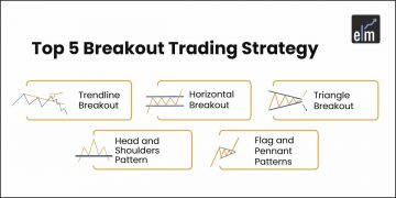 Breakout trading strategies