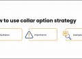 Collar Option Strategy