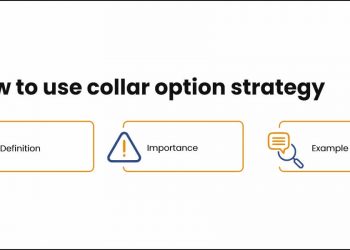Collar Option Strategy