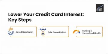 Credit card Interest