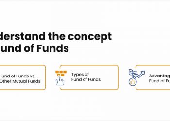 Concept of Fund of Funds