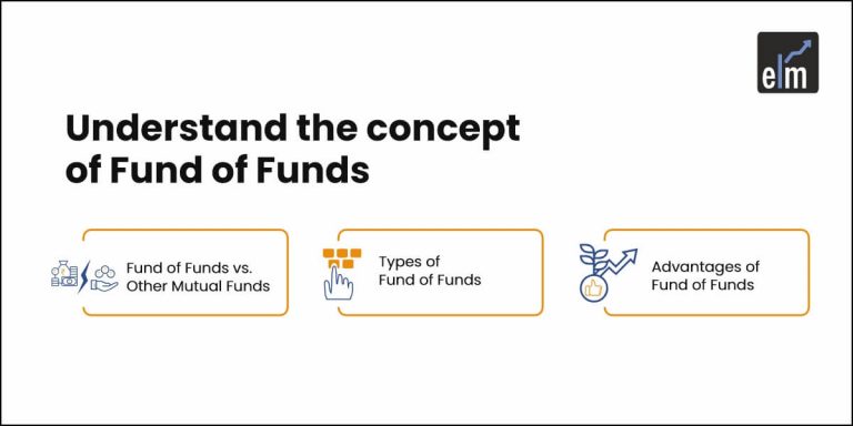 Concept of Fund of Funds